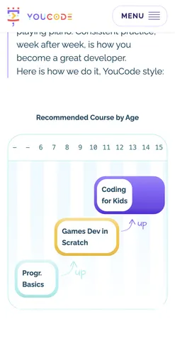Diagram with recommended courses by age. 'Programming Basics' is the recommended course for youngest kids (up to 6 years old), while 'Coding for kids' is for the oldest (ages 10–16).