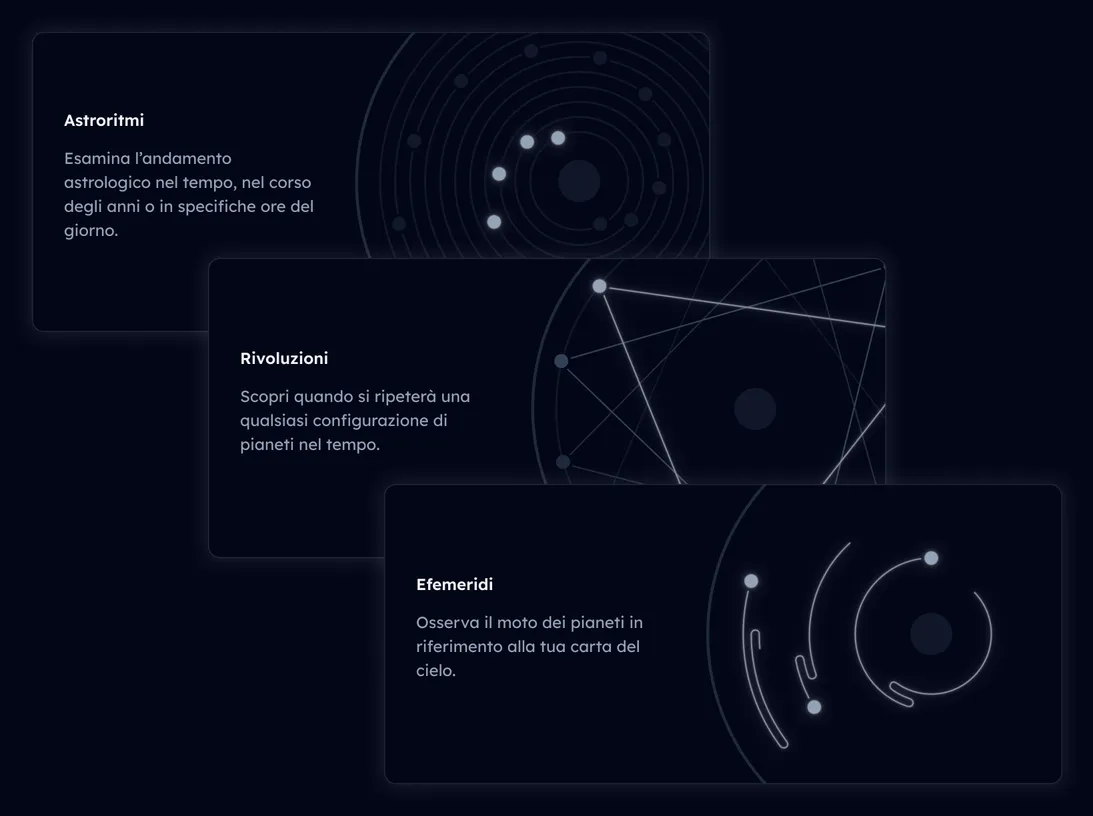 Cards for the planetary functions: ephemeris, revolutions, and astrological rhythms, a made-up concept linking a topic (say, friendship) and how well one will 'perform' in relation to it over time.